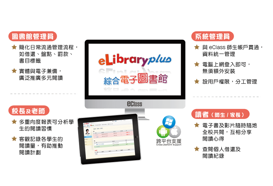 elibrary_roles