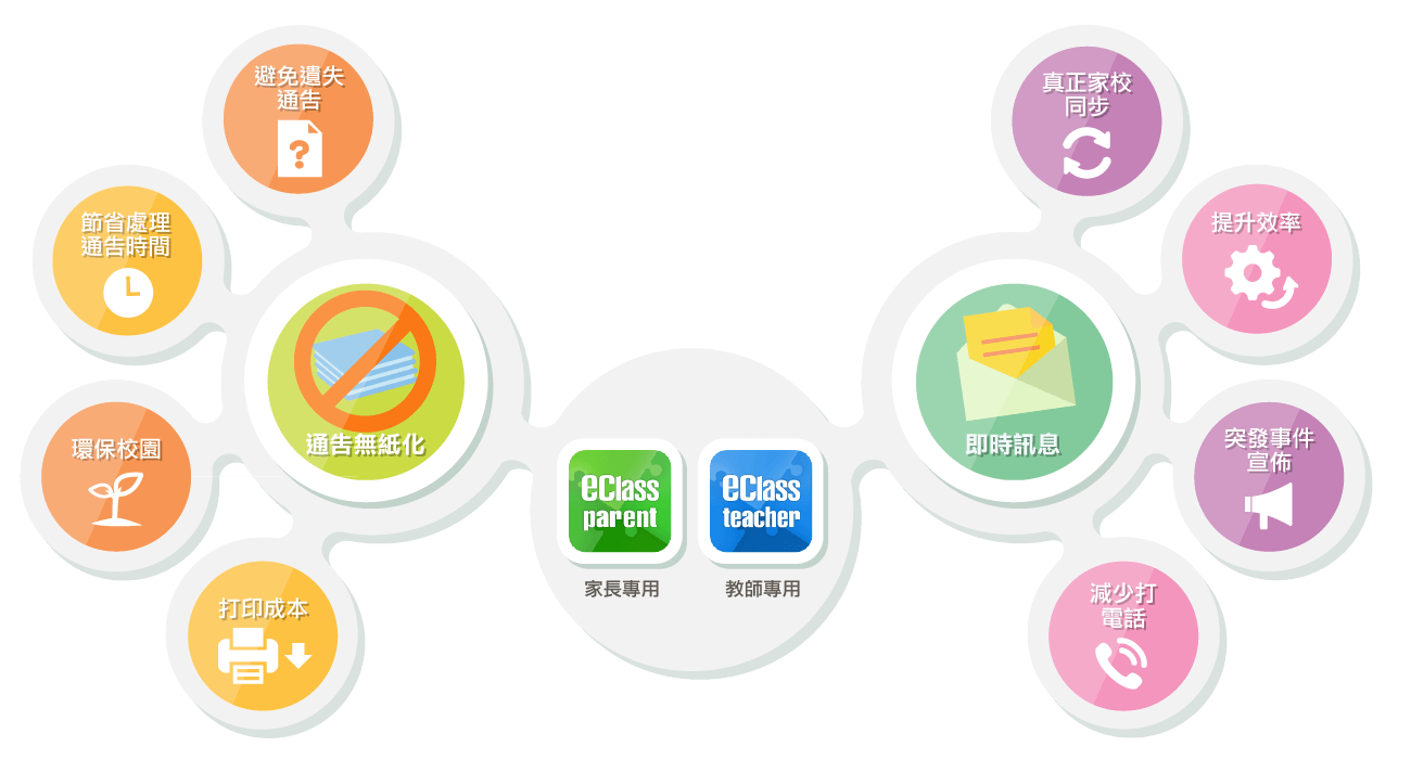 Eclass App Efficient Eclass Eclass App Efficient Eclass