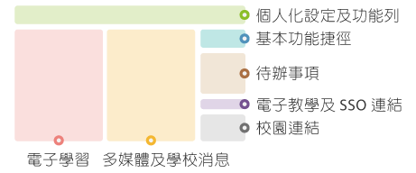 ip30-layout