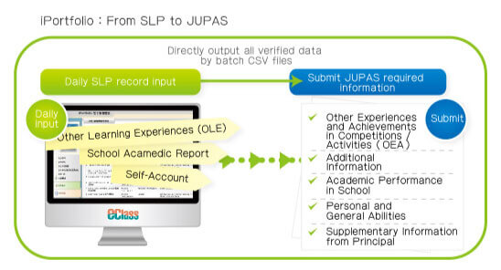 iportfolio_slp_jupas_eng