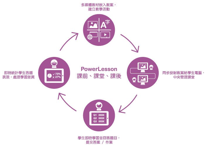 powerlesson_01
